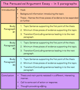 Types of Essays