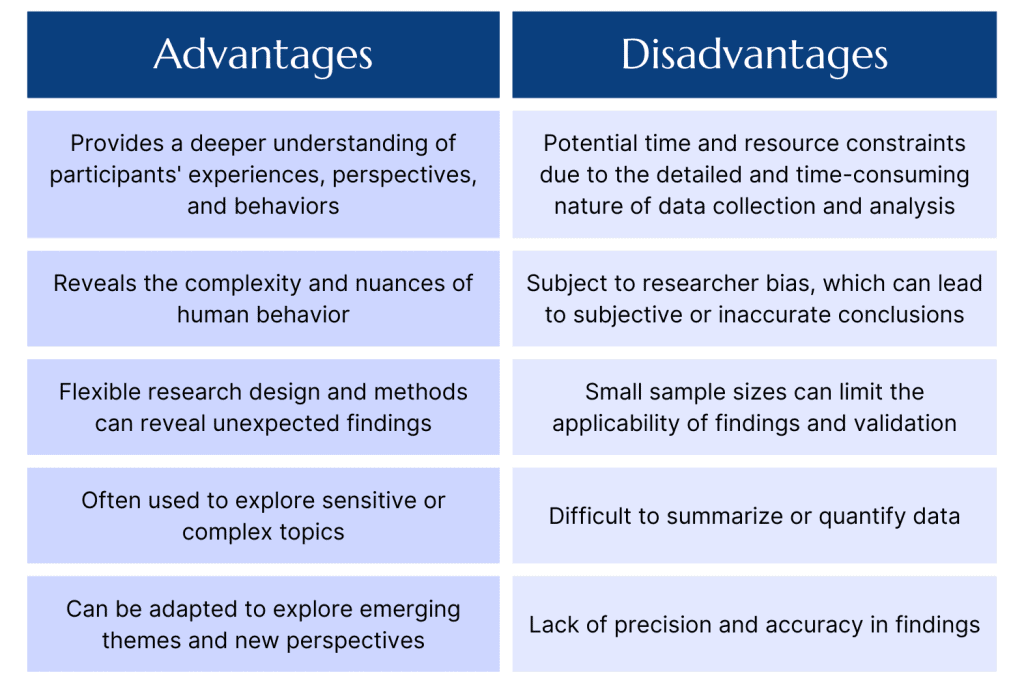 advantages and disadvantages of a qualitative research