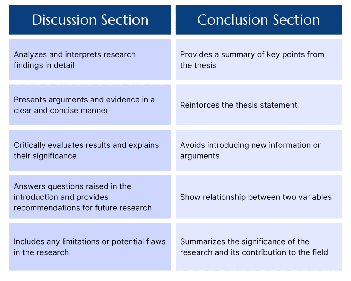research paper discussion vs conclusion
